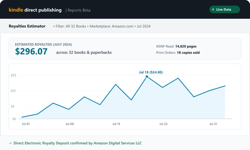 Marcus Vance Amazon KDP Royalties Proof — $296.07 July Royalties