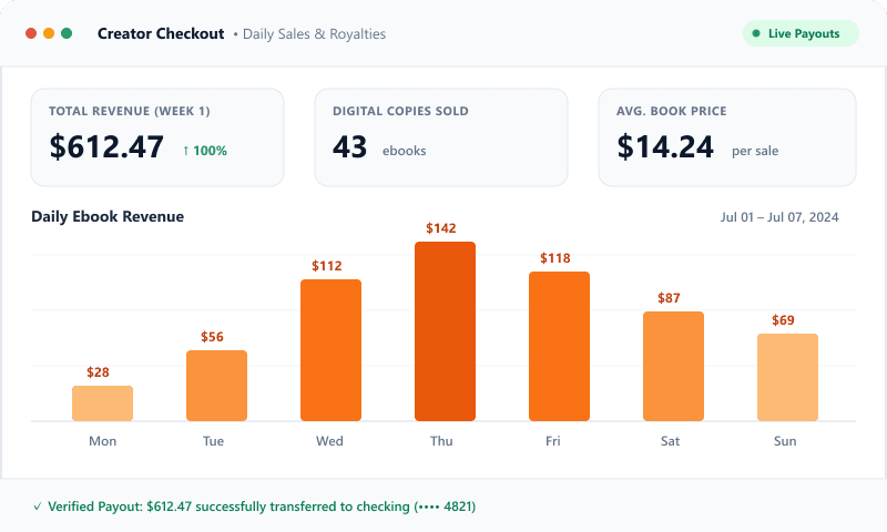 Lucas Bennett Stripe Sales Proof — $612.47 in week one